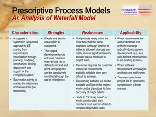 Prescriptive Process Models
An Analysis of Waterfall Model
Characteristics
• It suggests a
systematic, sequential
approach to SE,
starting from
requirements
specification through
planning, modeling,
construction, testing,
deployment and
support of the
completed system.
• Each major activity is
marked by milestones
and deliverables (i.e.
documents).

Strengths
• Simple and easy to
use/explain to
customers.
• The staged
development cycle
enforces discipline:
every phase has a
defined start and end
point, and progress
can be conclusively
identified (through the
use of milestones)

Weaknesses

Applicability

• Real projects rarely follow the
linear flow that the model
proposes. Although iteration is
indirectly allowed, changes are
costly, involve significant rework
and can cause confusion to
project team.

• When requirements are
well understood and
unlikely to change
radically during system
development (e.g., in a
well-defined enhancement
to an existing system).

• The model requires the customer • When software
to state all requirements
development technologies
explicitly, which is often very
and tools are well known.
difficult to achieve.
• The work tasks in the
• The working software will not be
project are to proceed to
available until late in the project,
completion in a linear
which can be disastrous for late
manner.
discovery of major defects.

• Leads to “blocking states” in
which some project team
members must wait for others to
complete dependent tasks.

 