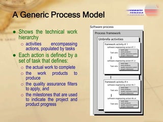 A Generic Process Model
● Shows the technical work
hierarchy
o activities
encompassing
actions, populated by tasks

● Each action is defined by a
set of task that defines:
o the actual work to complete
o the work products to
produce
o the quality assurance filters
to apply, and
o the milestones that are used
to indicate the project and
product progress

 
