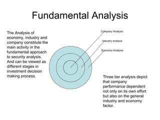 02 fundamental analysis | PPT