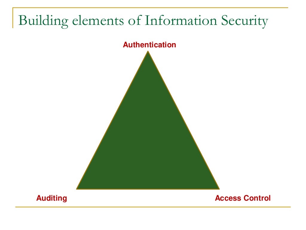 02 Fundamental Aspects Of Security