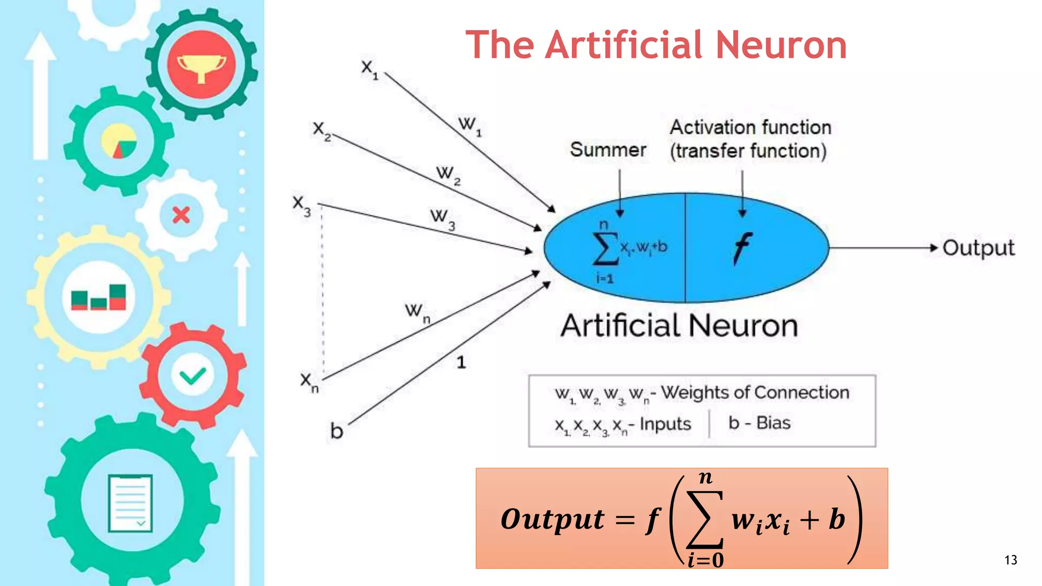 The Artificial Neuron
13
𝑶𝒖𝒕𝒑𝒖𝒕 = 𝒇
𝒊=𝟎
𝒏
𝒘𝒊 𝒙𝒊 + 𝒃
 