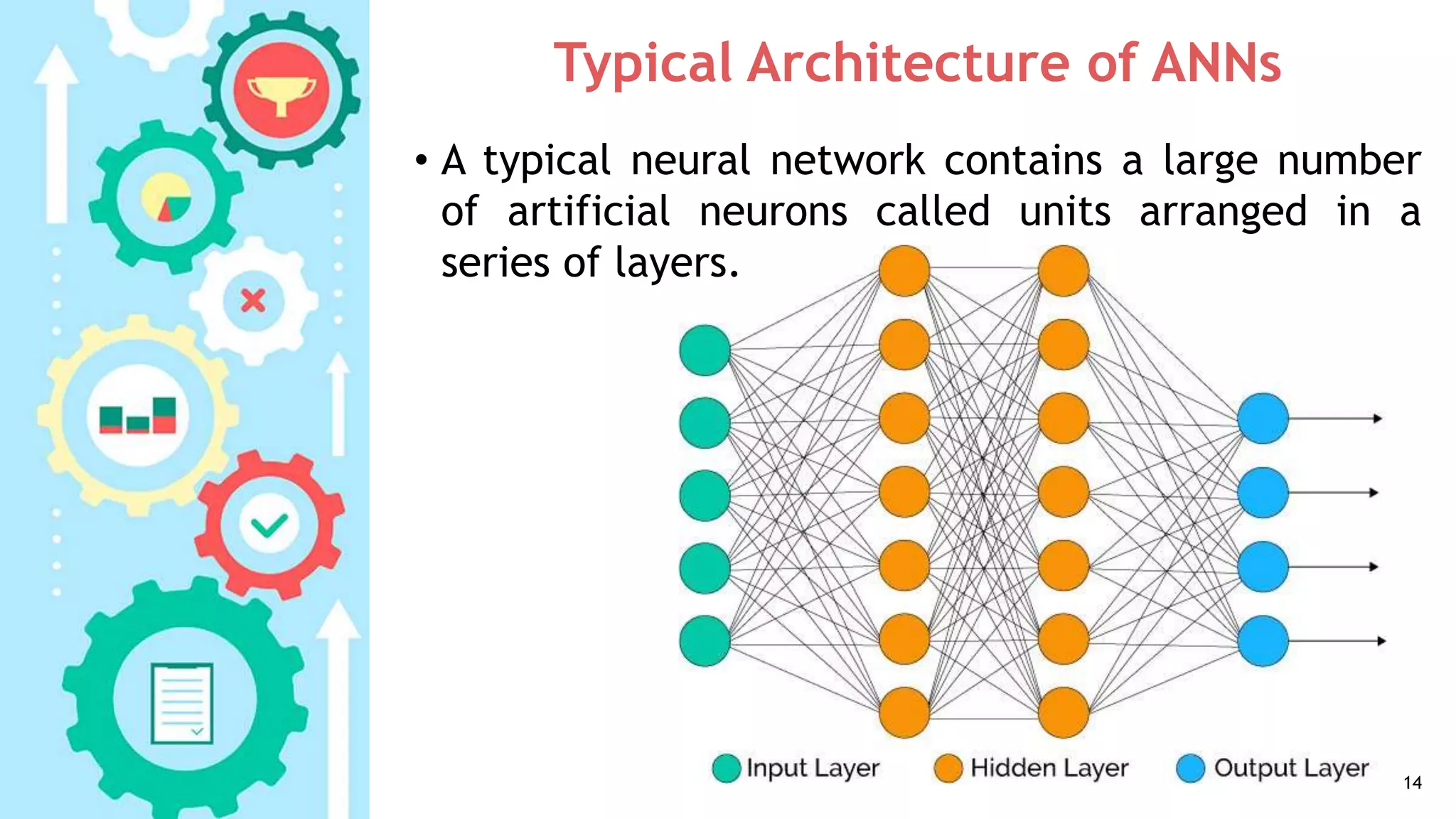 Typical Architecture of ANNs
• A typical neural network contains a large number
of artificial neurons called units arranged in a
series of layers.
14
 