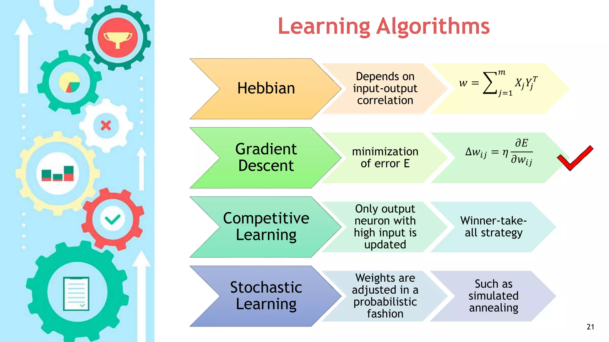 Learning Algorithms
Hebbian
Depends on
input-output
correlation
𝑤 =
𝑗=1
𝑚
𝑋𝑗 𝑌𝑗
𝑇
Gradient
Descent
minimization
of error E
Δ𝑤𝑖𝑗 = 𝜂
𝜕𝐸
𝜕𝑤𝑖𝑗
Competitive
Learning
Only output
neuron with
high input is
updated
Winner-take-
all strategy
Stochastic
Learning
Weights are
adjusted in a
probabilistic
fashion
Such as
simulated
annealing
21
 