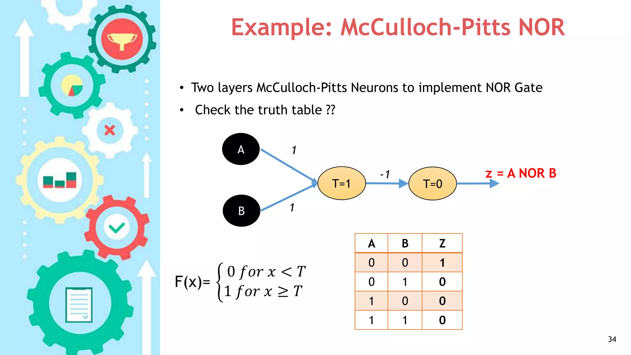 Example: McCulloch-Pitts NOR
34
1
z = A NOR B
T=1
A
B
T=0
-1
1
ZBA
100
010
001
011
• Two layers McCulloch-Pitts Neurons to implement NOR Gate
• Check the truth table ??
F(x)=
0 𝑓𝑜𝑟 𝑥 < 𝑇
1 𝑓𝑜𝑟 𝑥 ≥ 𝑇
 