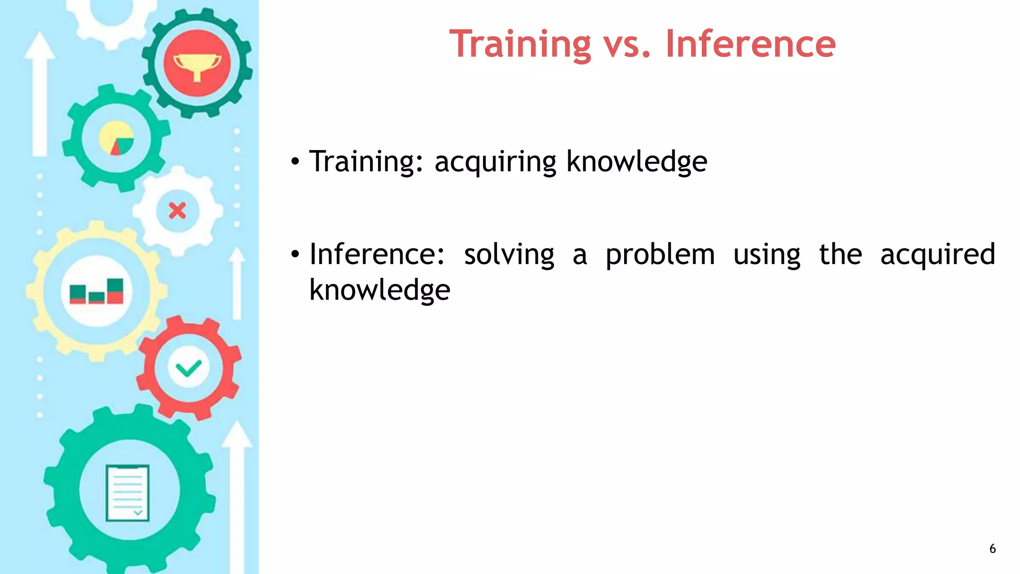 Training vs. Inference
• Training: acquiring knowledge
• Inference: solving a problem using the acquired
knowledge
6
 