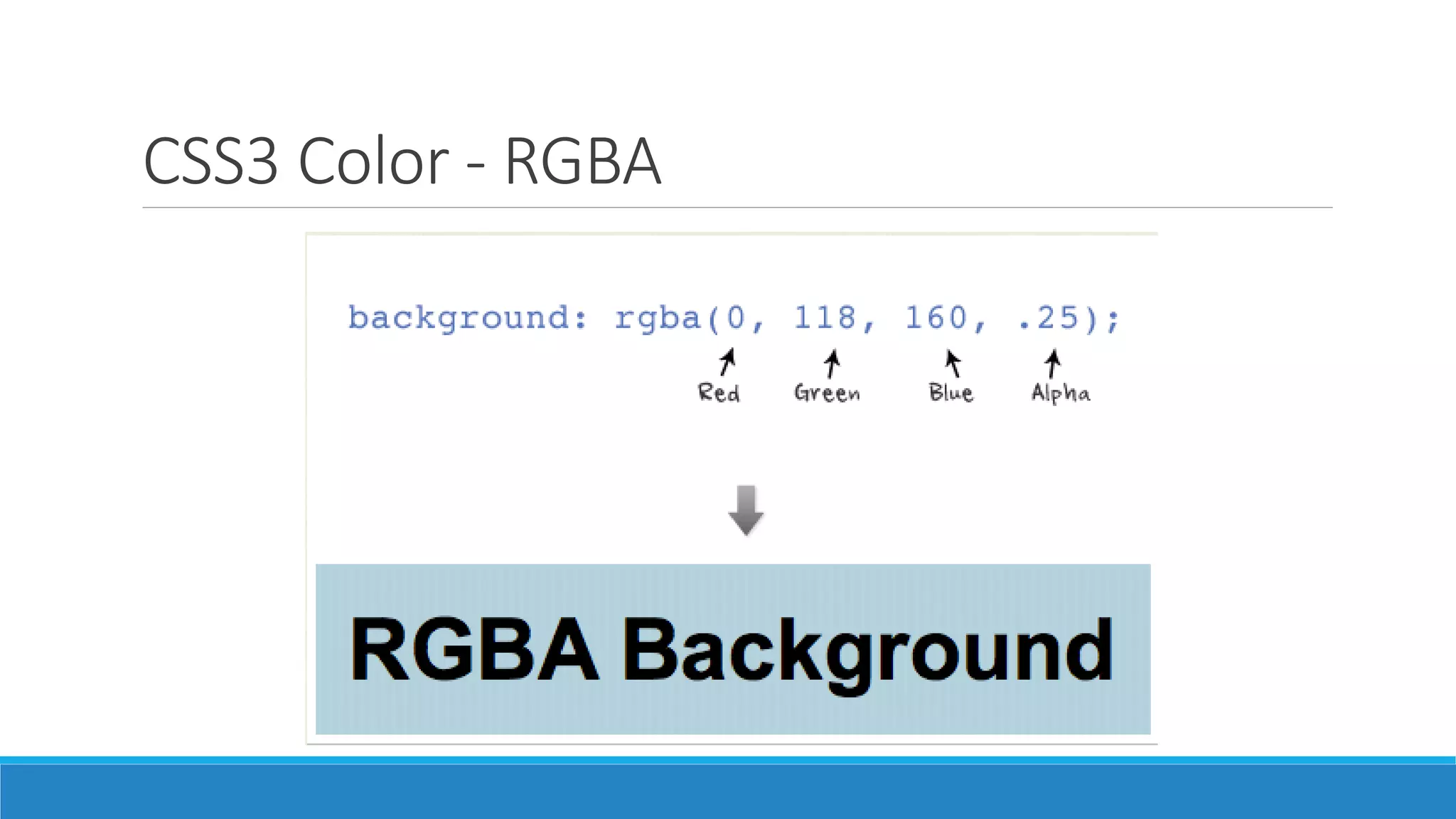 CSS3 Color - RGBA
 