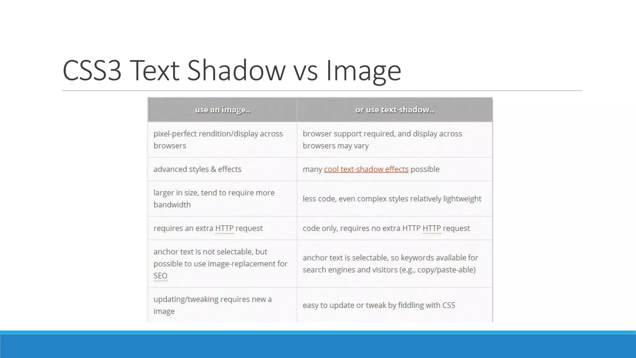 CSS3 Text Shadow vs Image
 