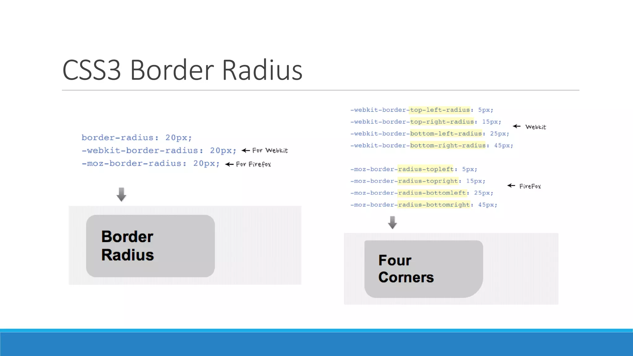 CSS3 Border Radius
 