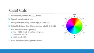 CSS3 Color
 Hexadecimal, contoh: #ff0000, #ffff00
 Textual, contoh: red, green
 RGB (Red-Green-Blue), contoh: rgb(255,255,255)
 RGBA (Red-Green-Blue-Alpha), contoh: rgba(0, 0, 0, 0.2)
 HSL (Hue-Saturation-Lightness)
 Hue : 0-359. 0=red, 60=yellow, 120=green
 Saturation: 0-100%
 Lightness: 0-100%
 HSLA (Hue-Saturation-Lightness-Alpha)
 