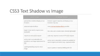 CSS3 Text Shadow vs Image
 