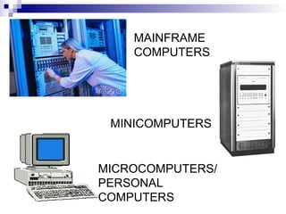 MAINFRAME
COMPUTERS
MINICOMPUTERS
MICROCOMPUTERS/
PERSONAL
COMPUTERS
 