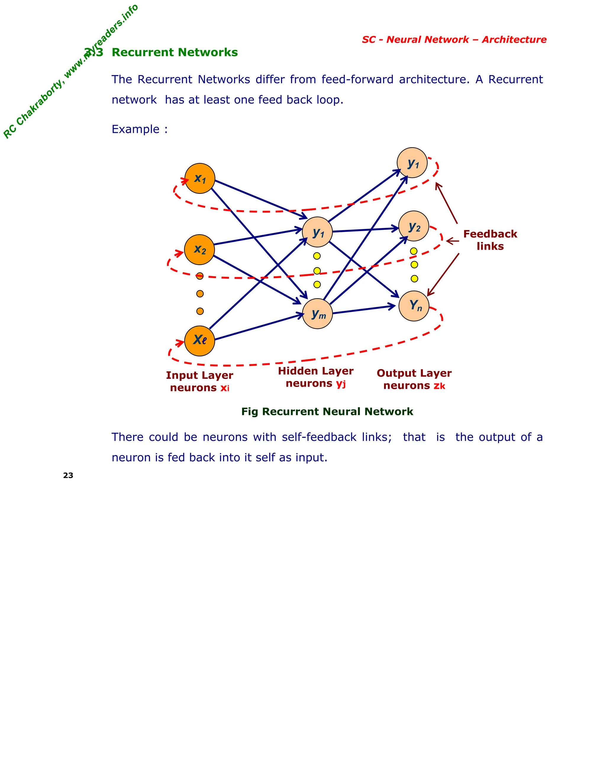 R
C
C
h
a
k
r
a
b
o
r
t
y
,
w
w
w
.
m
y
r
e
a
d
e
r
s
.
i
n
f
o
R
C
C
h
a
k
r
a
b
o
r
t
y
,
w
w
w
.
m
y
r
e
a
d
e
r
s
.
i
n
f
o
SC - Neural Network – Architecture
3.3 Recurrent Networks
The Recurrent Networks differ from feed-forward architecture. A Recurrent
network has at least one feed back loop.
Example :
Fig Recurrent Neural Network
There could be neurons with self-feedback links; that is the output of a
neuron is fed back into it self as input.
23
x1
x2
Xℓ
y2
y1
Yn
y1
ym
Hidden Layer
neurons yj
Output Layer
neurons zk
Input Layer
neurons xi
Feedback
links
 