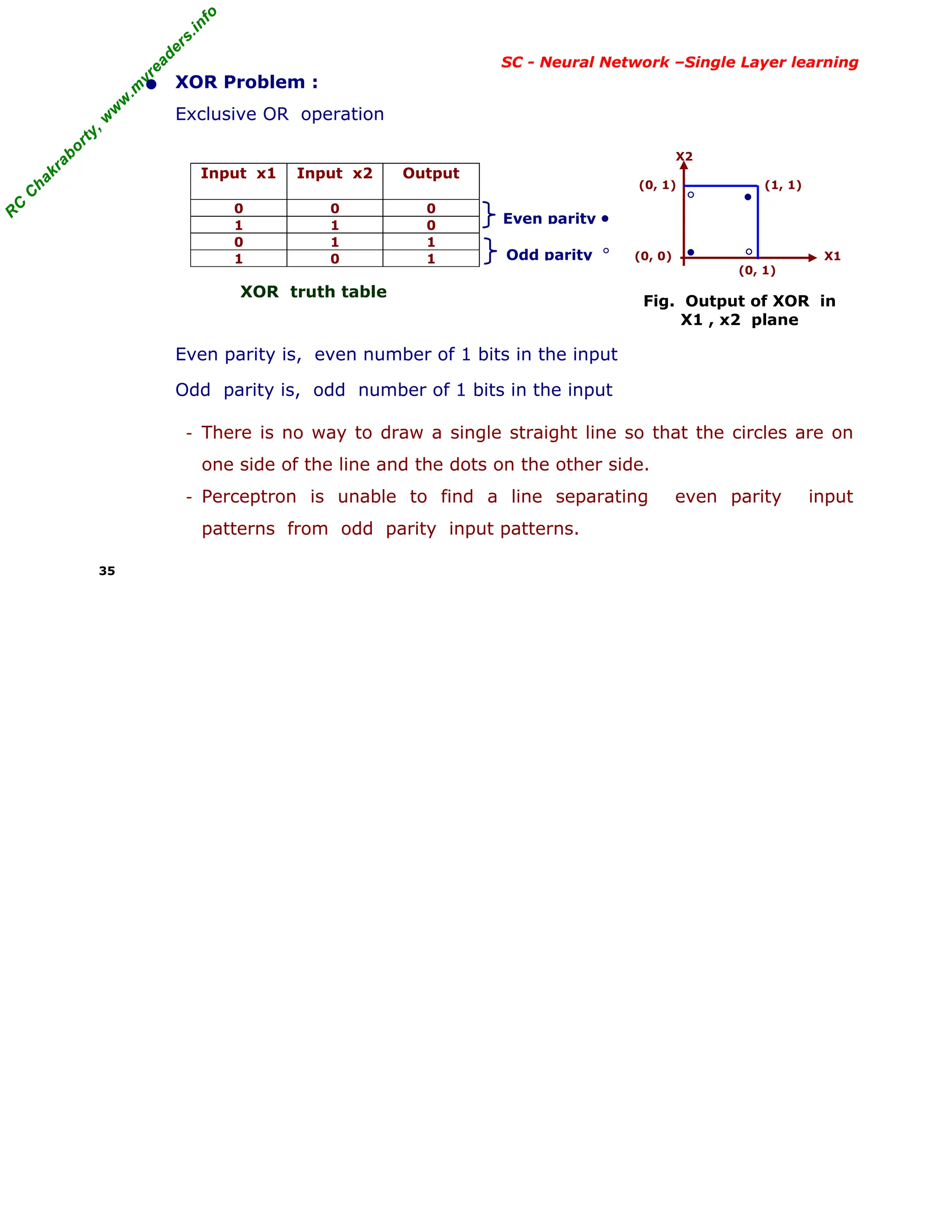 R
C
C
h
a
k
r
a
b
o
r
t
y
,
w
w
w
.
m
y
r
e
a
d
e
r
s
.
i
n
f
o
R
C
C
h
a
k
r
a
b
o
r
t
y
,
w
w
w
.
m
y
r
e
a
d
e
r
s
.
i
n
f
o
SC - Neural Network –Single Layer learning
• XOR Problem :
Exclusive OR operation
Input x1 Input x2 Output
0 0 0
1 1 0
0 1 1
1 0 1
XOR truth table
X2
(0, 1) (1, 1)
(0, 0) X1
(0, 1)
Fig. Output of XOR in
X1 , x2 plane
Even parity is, even number of 1 bits in the input
Odd parity is, odd number of 1 bits in the input
- There is no way to draw a single straight line so that the circles are on
one side of the line and the dots on the other side.
- Perceptron is unable to find a line separating even parity input
patterns from odd parity input patterns.
35
•
°
•
°
Even parity •
Odd parity °
 