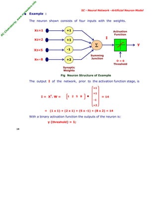 R
C
C
h
a
k
r
a
b
o
r
t
y
,
w
w
w
.
m
y
r
e
a
d
e
r
s
.
i
n
f
o
R
C
C
h
a
k
r
a
b
o
r
t
y
,
w
w
w
.
m
y
r
e
a
d
e
r
s
.
i
n
f
o
SC - Neural Network –Artificial Neuron Model
• Example :
The neuron shown consists of four inputs with the weights.
Fig Neuron Structure of Example
The output I of the network, prior to the activation function stage, is
+1
+1
I = XT
. W = 1 2 5 8 = 14
-1
+2
= (1 x 1) + (2 x 1) + (5 x -1) + (8 x 2) = 14
With a binary activation function the outputs of the neuron is:
y (threshold) = 1;
19
+1
Σ
+1
+2
-1
x1=1
x2=2
xn=8
Activation
Function
Summing
Junction
Synaptic
Weights
Φ = 0
Threshold
y
X3=5
I
 