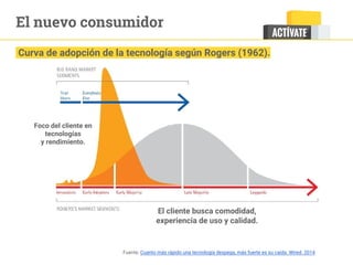 El nuevo consumidor
Curva de adopción de la tecnología según Rogers (1962).
Fuente: Cuanto más rápido una tecnología despe...