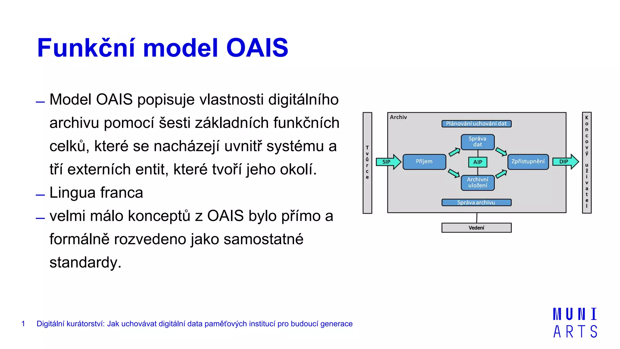 02 Funkční model OAIS.pptx