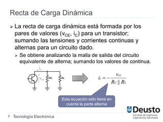Tecnología Electrónica
Recta de Carga Dinámica
 La recta de carga dinámica está formada por los
pares de valores (vCE, iC) para un transistor;
sumando las tensiones y corrientes continuas y
alternas para un circuito dado.
 Se obtiene analizando la malla de salida del circuito
equivalente de alterna; sumando los valores de continua.
LC
ce
c
RR
v
i
||

Esta ecuación sólo tiene en
cuenta la parte alterna
ic
Vce
 