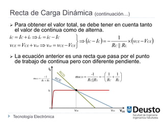 Tecnología Electrónica
Recta de Carga Dinámica (continuación…)
 Para obtener el valor total, se debe tener en cuenta tanto
el valor de continua como de alterna.
 La ecuación anterior es una recta que pasa por el punto
de trabajo de continua pero con diferente pendiente.
   CECE
LC
CC
CECEceceCECE
CCccCC
Vv
RR
Ii
VvvvVv
IiiiIi






||
1







LCLC
RCD
RR||RR
-
m
111
IC
VCECEV
CI
CCV
EC
RCE
RR
m



1
 