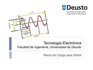 Tecnología Electrónica
Facultad de Ingeniería, Universidad de Deusto
Recta de Carga para Señal
 