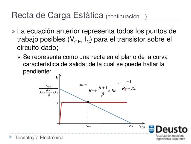 Recta de carga para señal