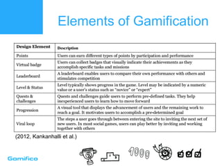 Elements of Gamification
(2012, Kankanhalli et al.)
 