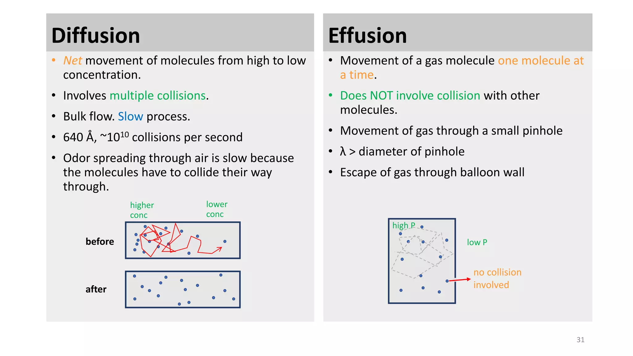 Properties of Gases | PPTX