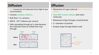 Properties of Gases | PPTX