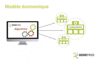 Modèle économique
Algorithme
Laboratoire
Laboratoire
Laboratoire
 