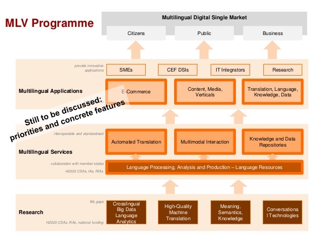 mlv workflow the strategic agenda for the multilingual digital single mlv workflow the strategic agenda for the multilingual digital single