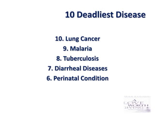 10 Deadliest Disease

   10. Lung Cancer
       9. Malaria
    8. Tuberculosis
7. Diarrheal Diseases
6. Perinatal Condition
 