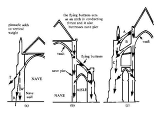 History of Gothic Architecture | PDF