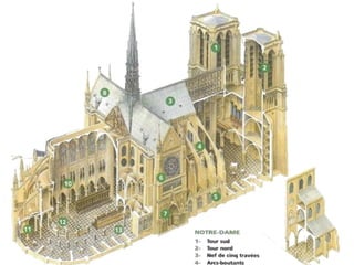 History of Gothic Architecture | PDF