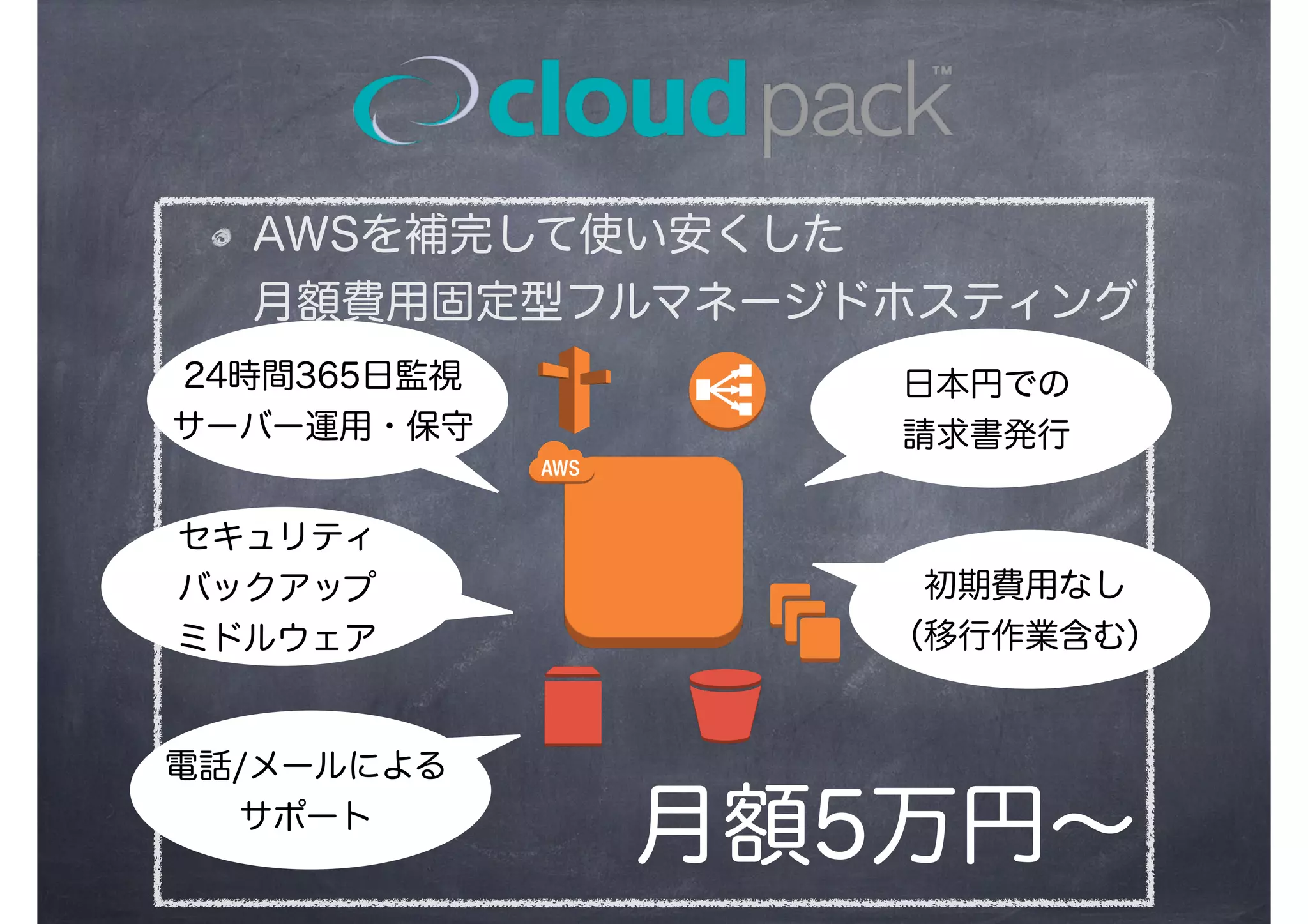 24時間365日監視
サーバー運用・保守
セキュリティ
バックアップ
ミドルウェア
電話/メールによる
サポート
日本円での
請求書発行
初期費用なし
（移行作業含む）
月額5万円∼
AWSを補完して使い安くした
月額費用固定型フルマネージドホスティング
 