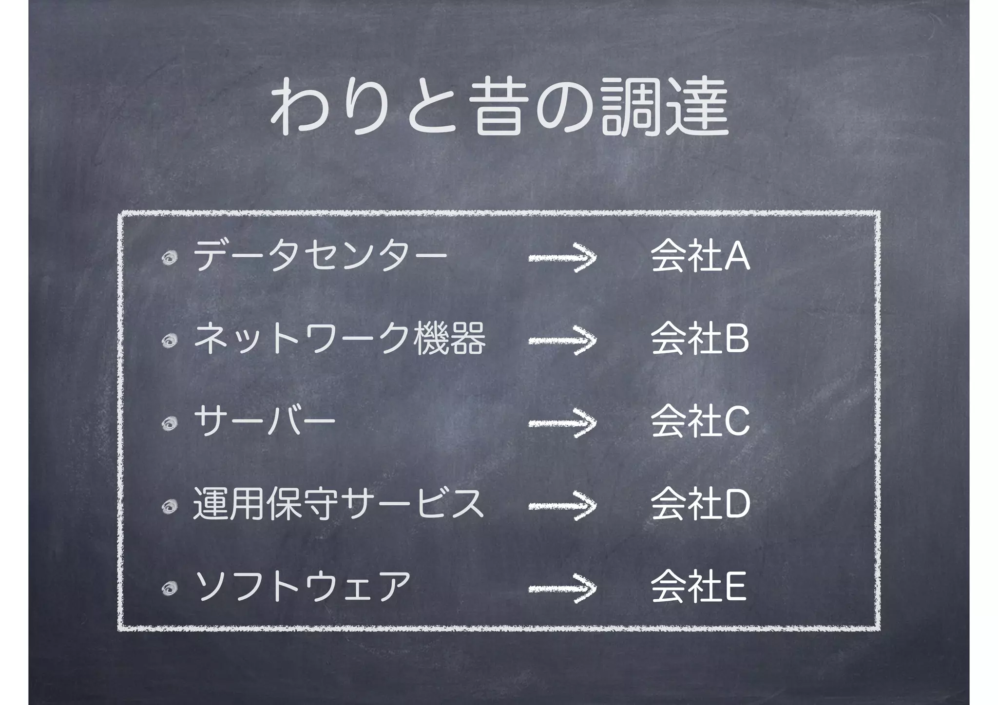 わりと昔の調達
データセンター
ネットワーク機器
サーバー
運用保守サービス
ソフトウェア
会社A
会社B
会社C
会社D
会社E
 
