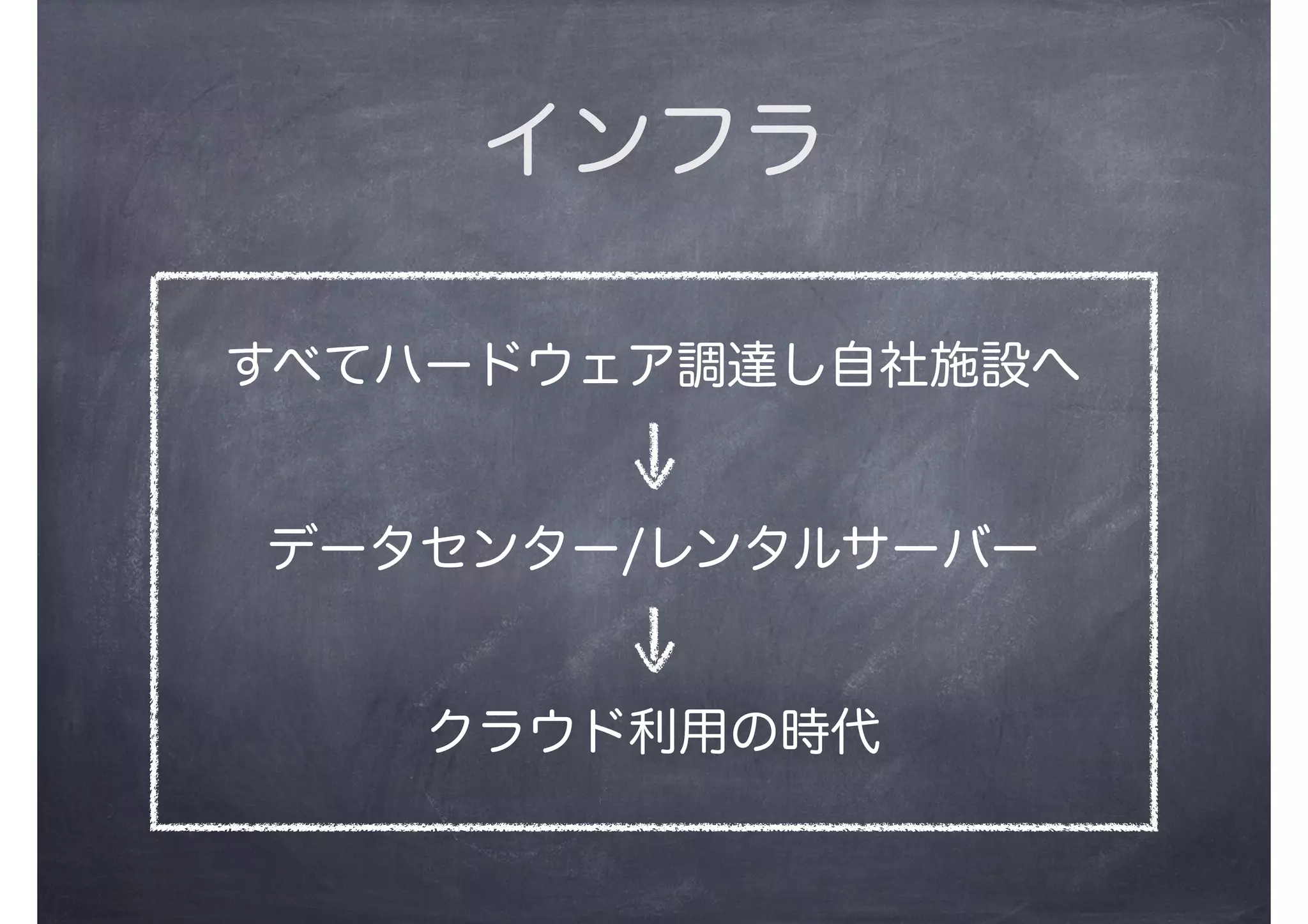 インフラ
すべてハードウェア調達し自社施設へ
データセンター/レンタルサーバー
クラウド利用の時代
 
