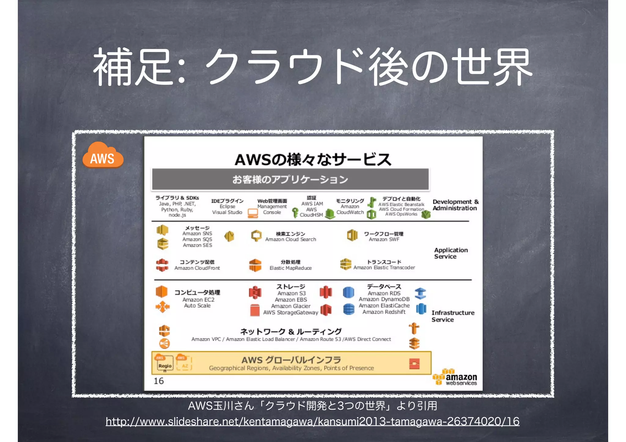 補足: クラウド後の世界
AWS玉川さん「クラウド開発と3つの世界」より引用
http://www.slideshare.net/kentamagawa/kansumi2013-tamagawa-26374020/16
 