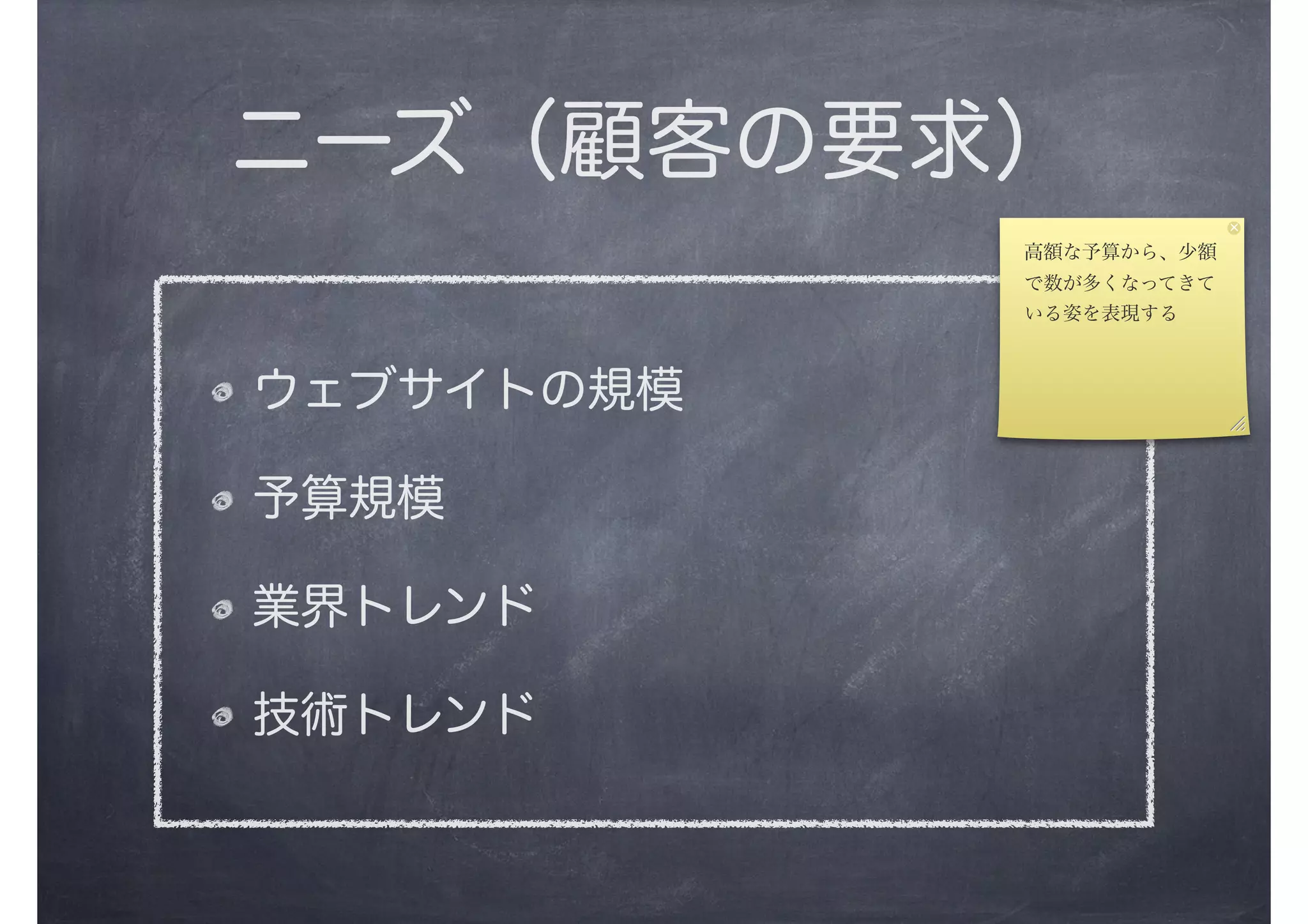ニーズ（顧客の要求）
ウェブサイトの規模
予算規模
業界トレンド
技術トレンド
高額な予算から、少額
で数が多くなってきて
いる姿を表現する
 