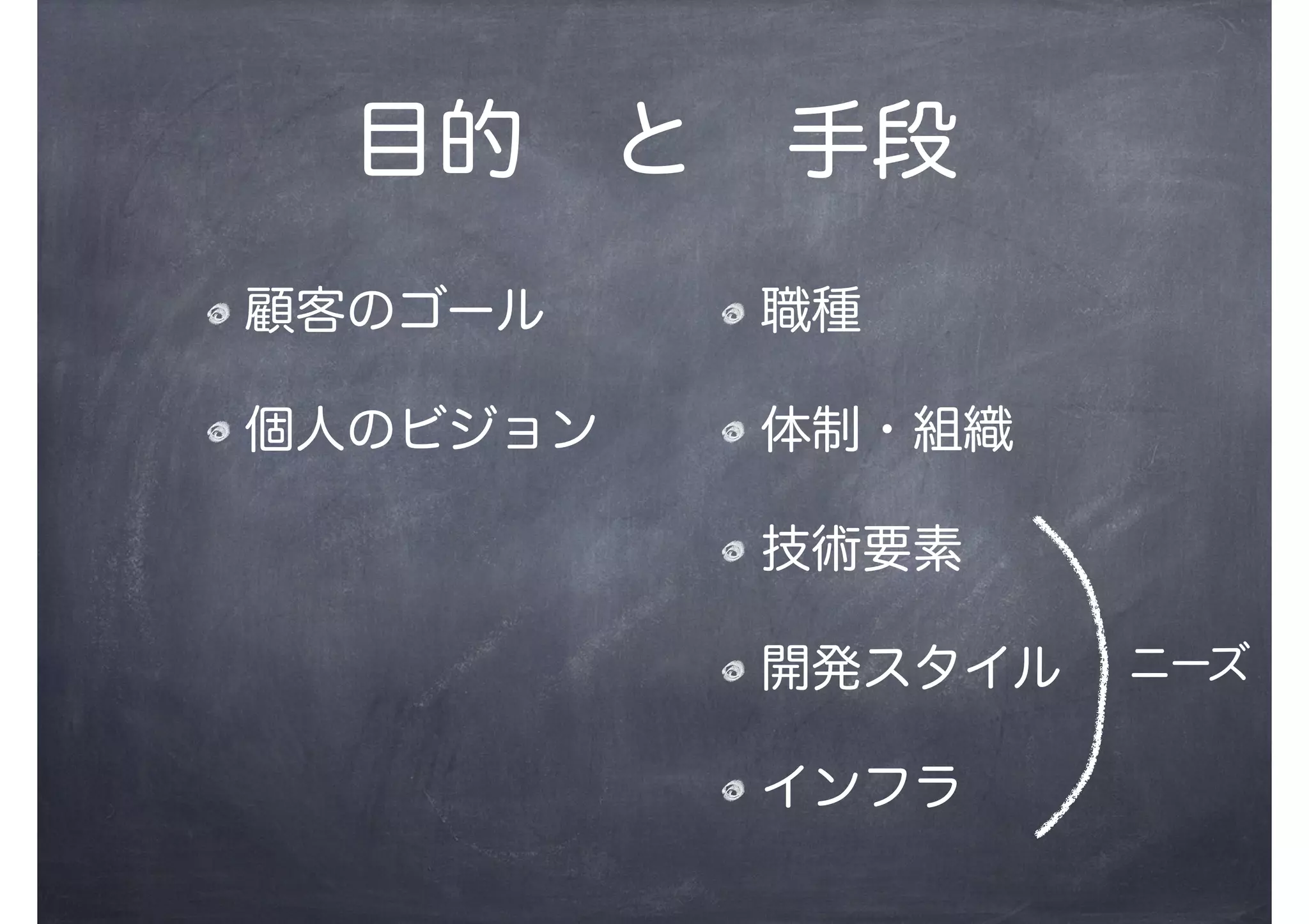 顧客のゴール
個人のビジョン
職種
体制・組織
技術要素
開発スタイル
インフラ
目的 と 手段
ニーズ
 