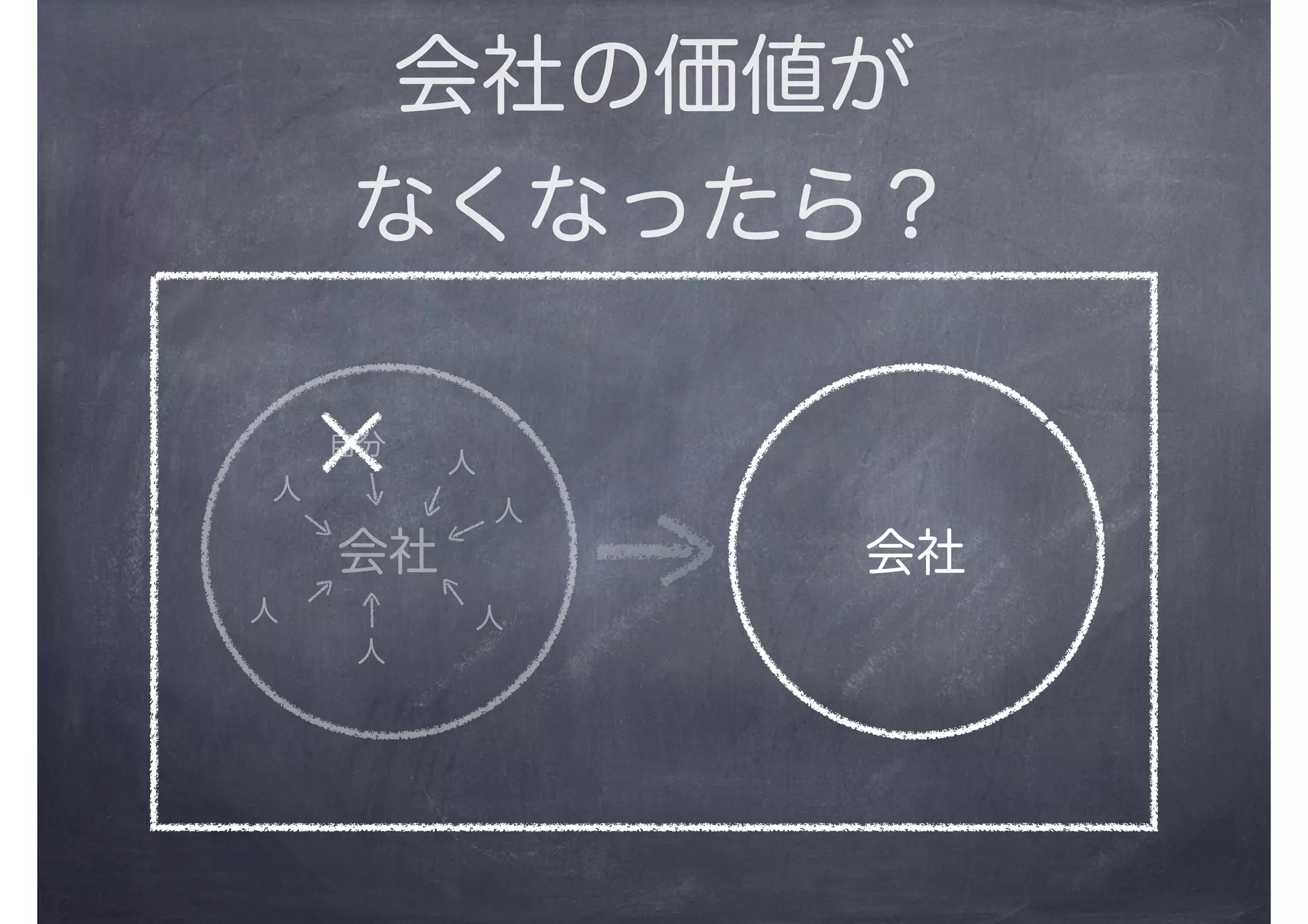 会社の価値が
なくなったら？
会社 会社
自分
人
人
人
人
人
人
 
