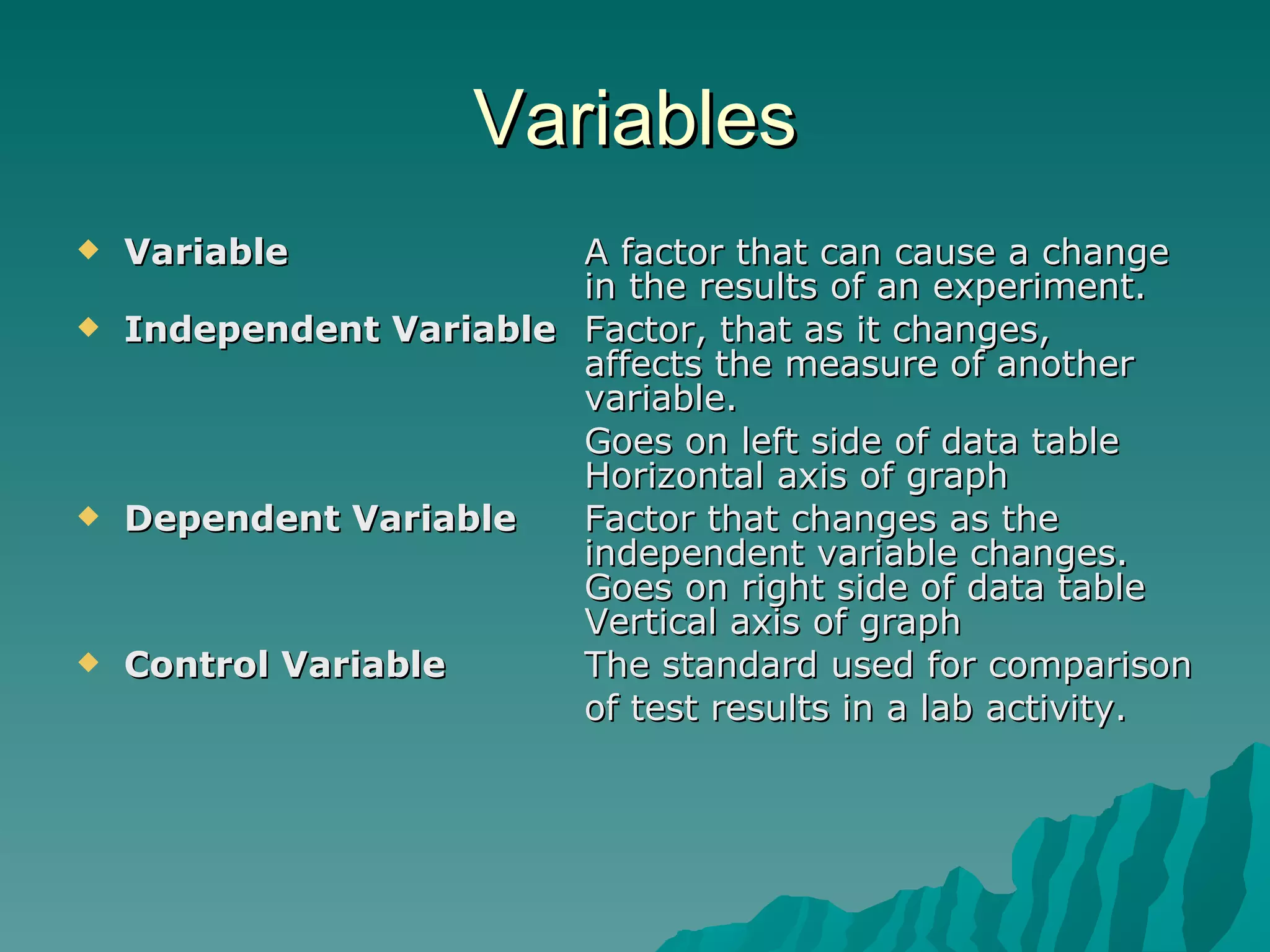 Variables Variable A factor that can cause a change  in the results of an experiment. Independent Variable   Factor, that as it changes,  affects the measure of another  variable. Goes on left side of data table  Horizontal axis of graph Dependent Variable   Factor that changes as the  independent variable changes. Goes on right side of data table  Vertical axis of graph Control Variable   The standard used for comparison  of test results in a lab activity. 