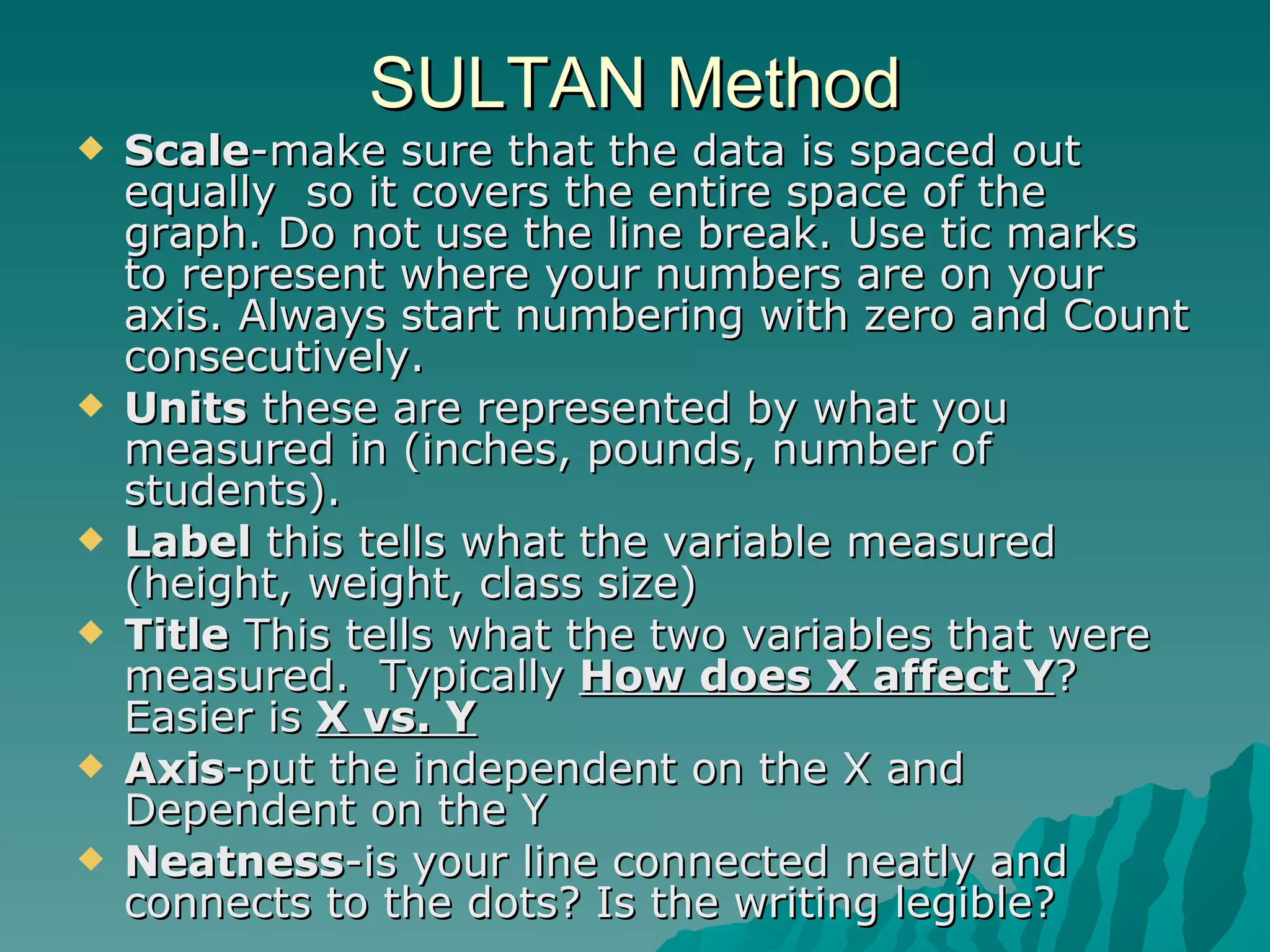 SULTAN Method Scale -make sure that the data is spaced out equally  so it covers the entire space of the graph. Do not use the line break. Use tic marks to represent where your numbers are on your axis. Always start numbering with zero and Count consecutively. Units  these are represented by what you measured in (inches, pounds, number of students). Label  this tells what the variable measured (height, weight, class size) Title  This tells what the two variables that were measured.  Typically  How does X affect Y ? Easier is  X vs. Y Axis -put the independent on the X and Dependent on the Y Neatness -is your line connected neatly and connects to the dots? Is the   writing legible? 