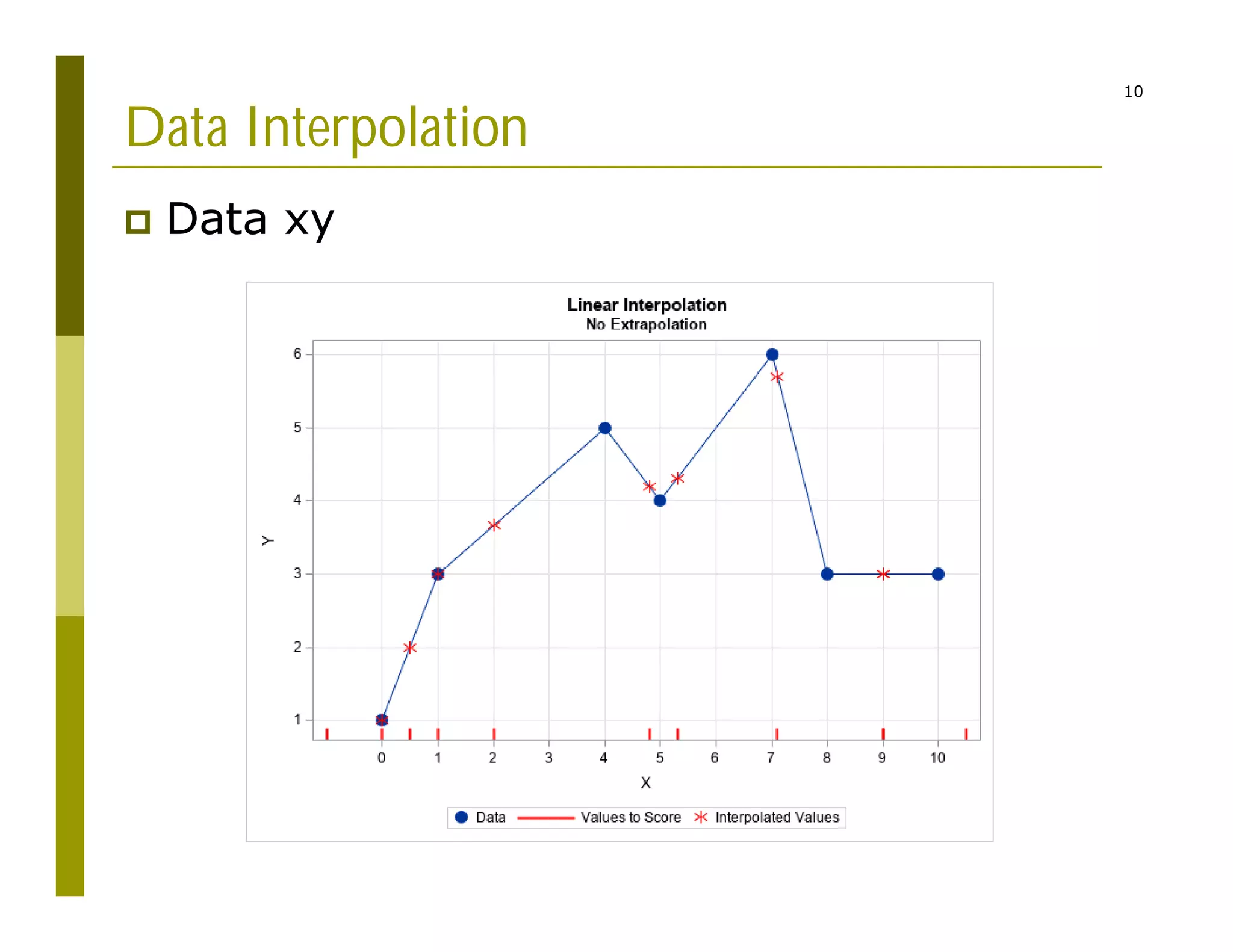 10
Data Interpolation
 Data xy
 