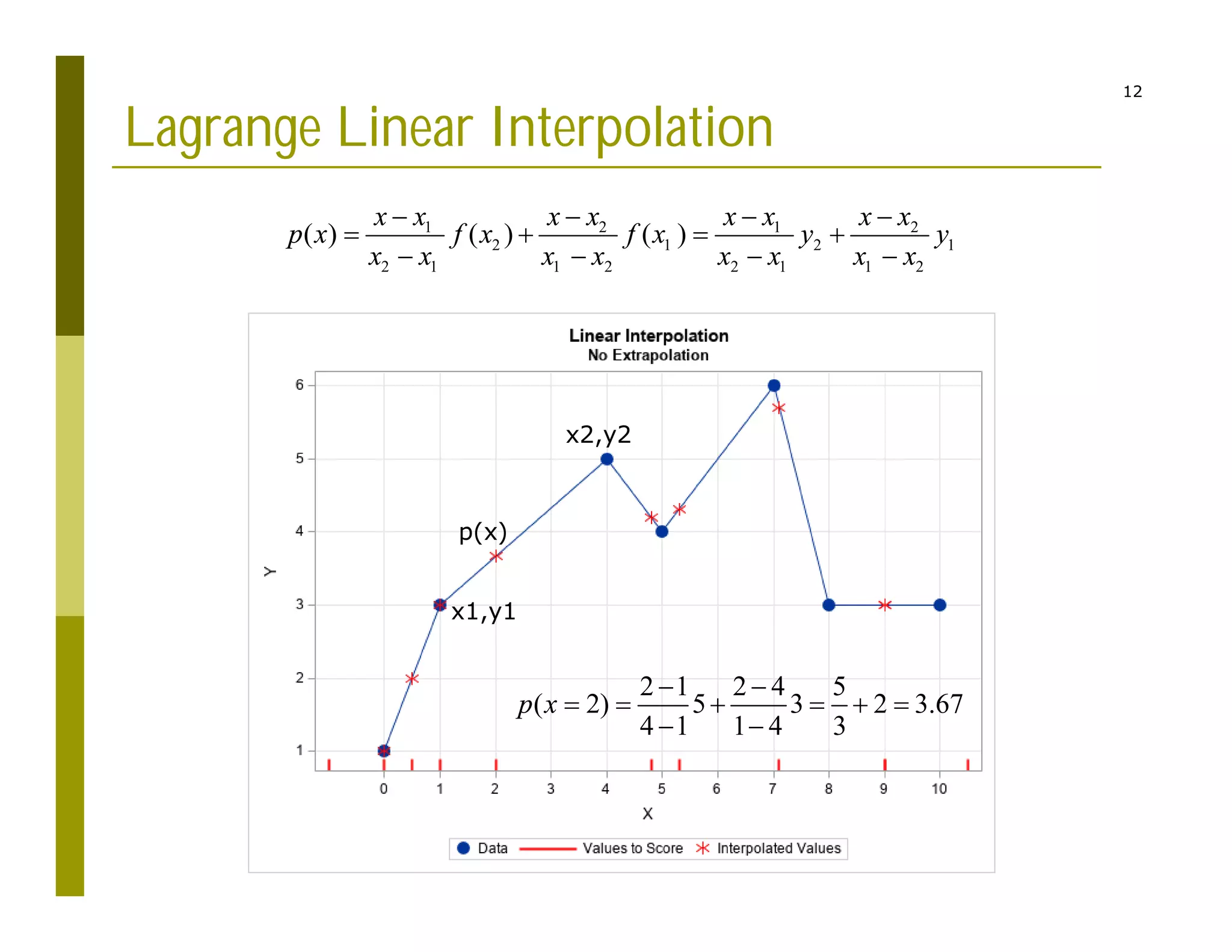 12
Lagrange Linear Interpolation
1 2 1 2
2 1 2 1
2 1 1 2 2 1 1 2
( ) ( ) ( )
x x x x x x x x
p x f x f x y y
x x x x x x x x
   
   
   
x1,y1
x2,y2
p(x)
2 1 2 4 5
( 2) 5 3 2 3.67
4 1 1 4 3
p x
 
     
 
 