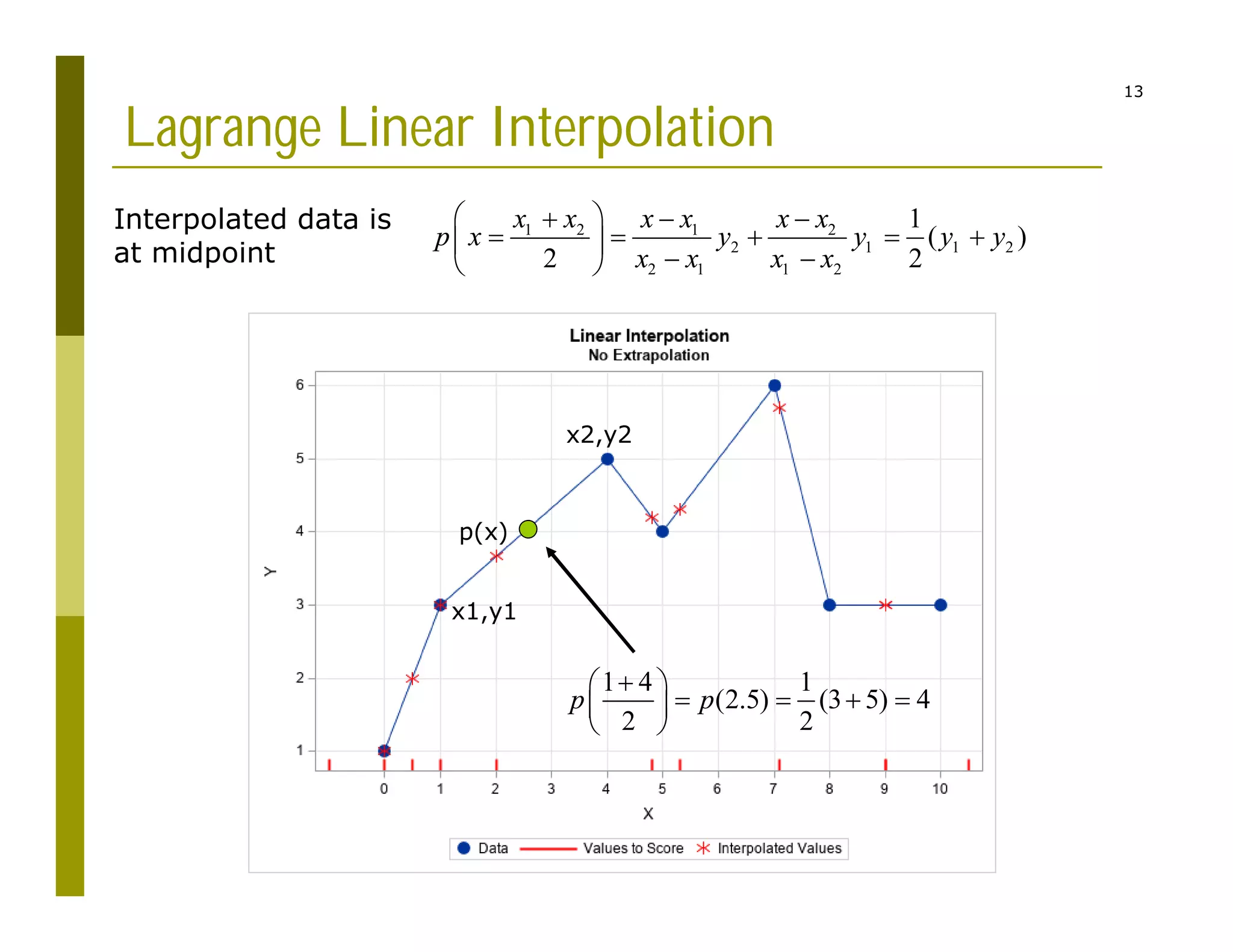 13
Lagrange Linear Interpolation
1 2 1 2
2 1 1 2
2 1 1 2
1
( )
2 2
x x x x x x
p x y y y y
x x x x
 
  
    
 
 
 
x1,y1
x2,y2
p(x)
1 4 1
(2.5) (3 5) 4
2 2
p p

 
   
 
 
Interpolated data is
at midpoint
 