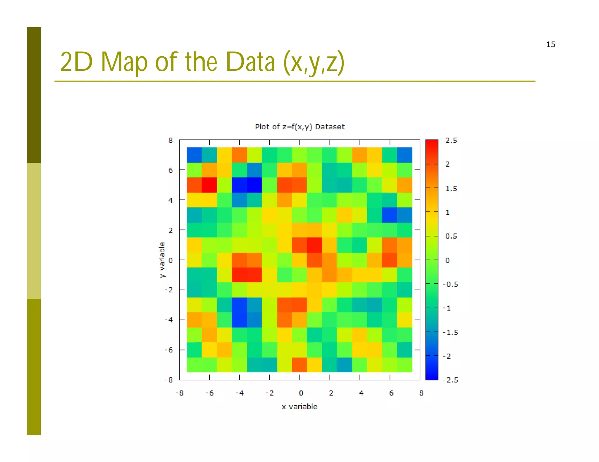 15
2D Map of the Data (x,y,z)
 