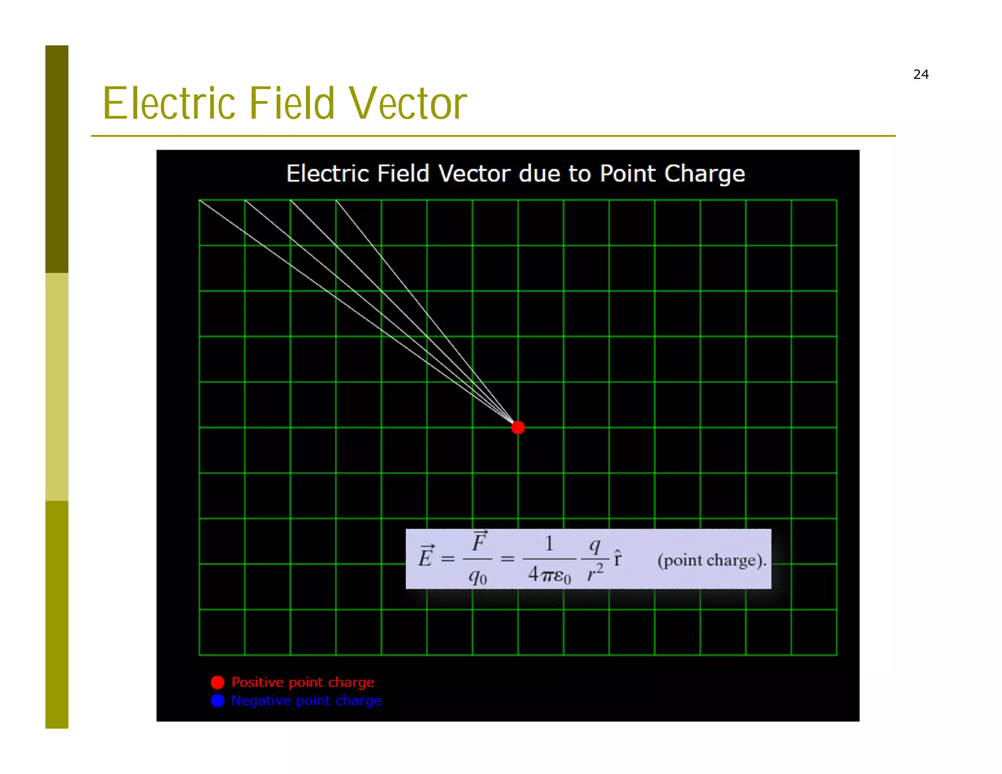 24
Electric Field Vector
 