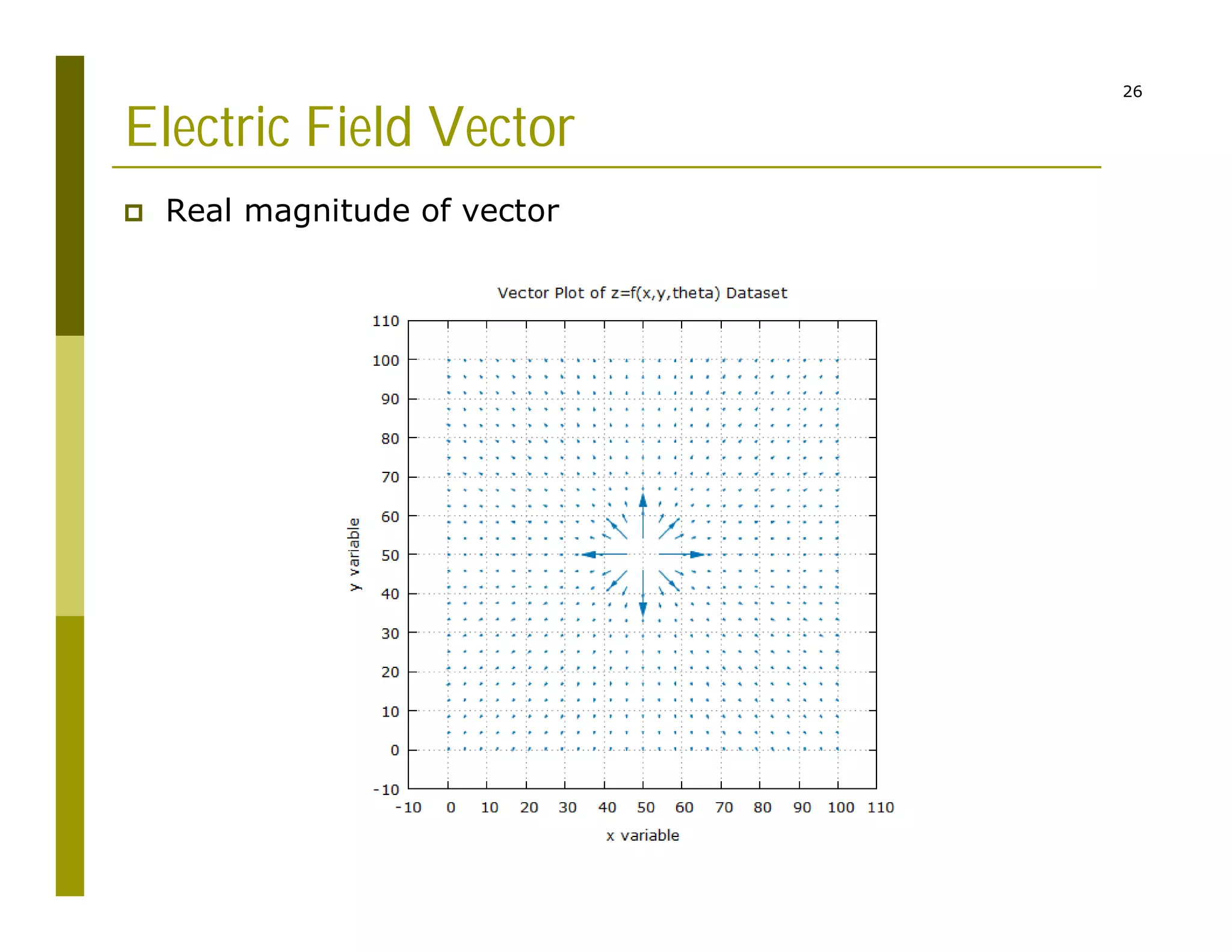 26
Electric Field Vector
 Real magnitude of vector
 