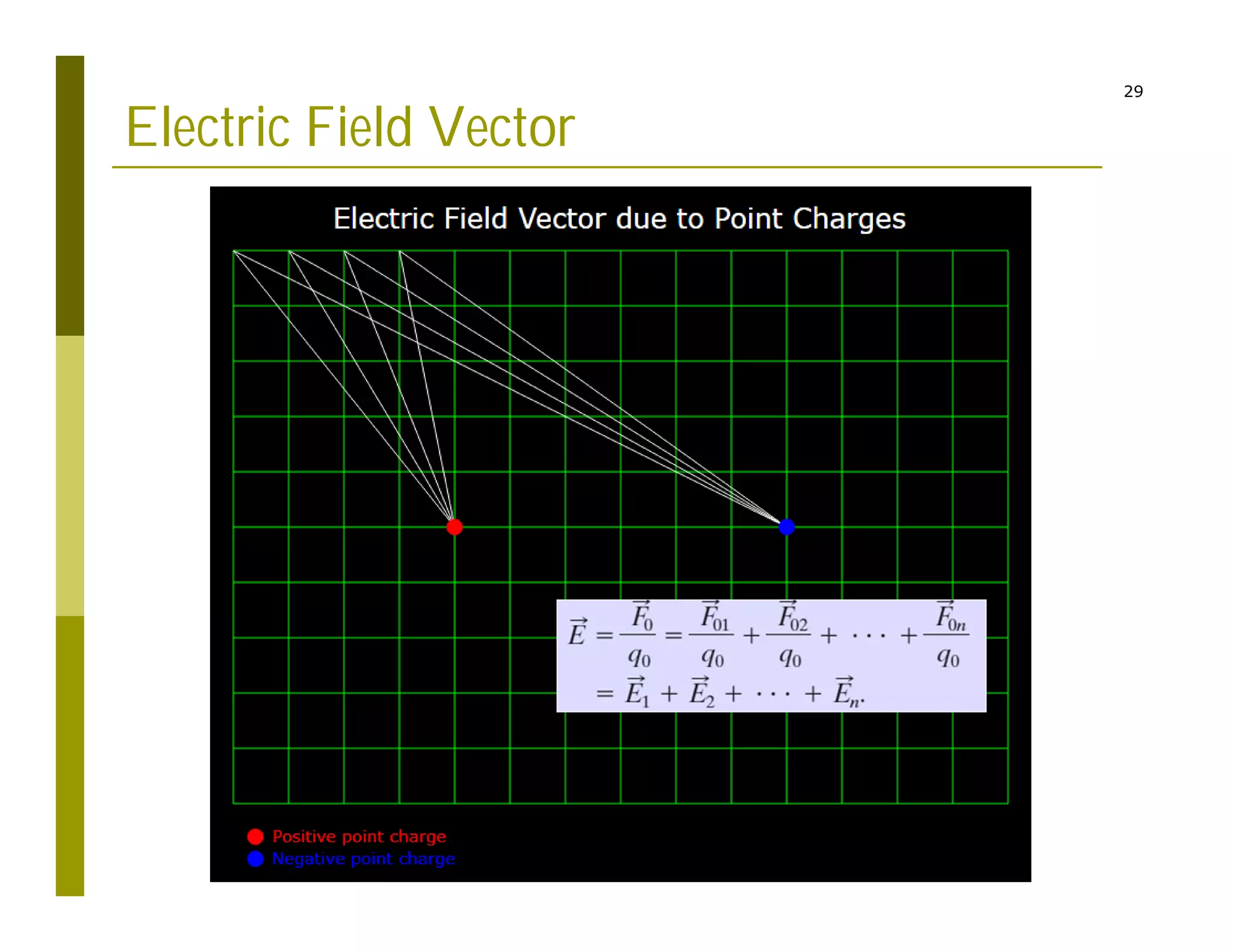 29
Electric Field Vector
 