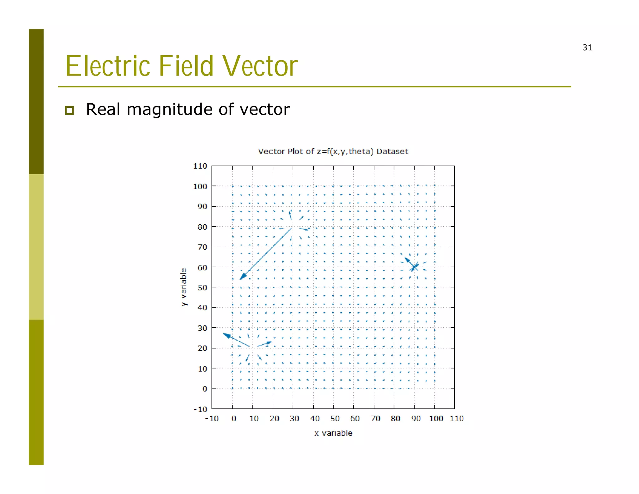 31
Electric Field Vector
 Real magnitude of vector
 