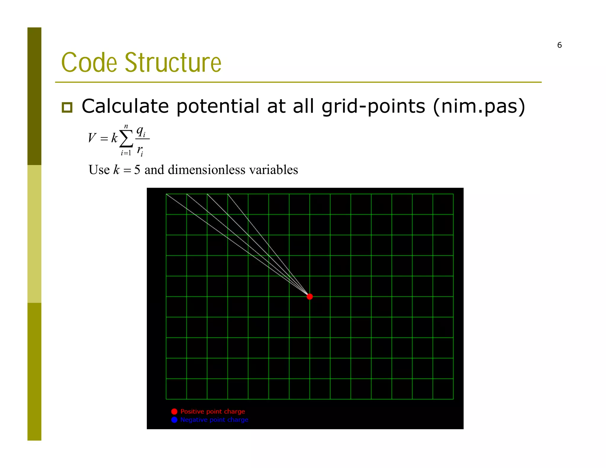 6
Code Structure
 Calculate potential at all grid-points (nim.pas)
1
Use 5 and dimensionless variables
n
i
i i
q
V k
r
k




 
